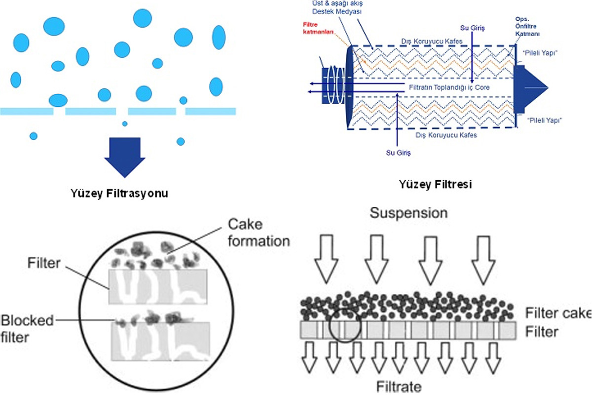 yüzey filtreleri1-1-2